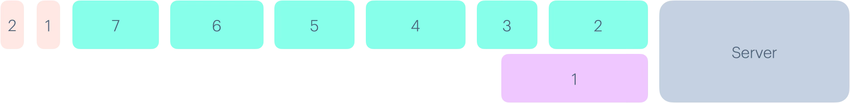 HTTP Cancellation Diagram
