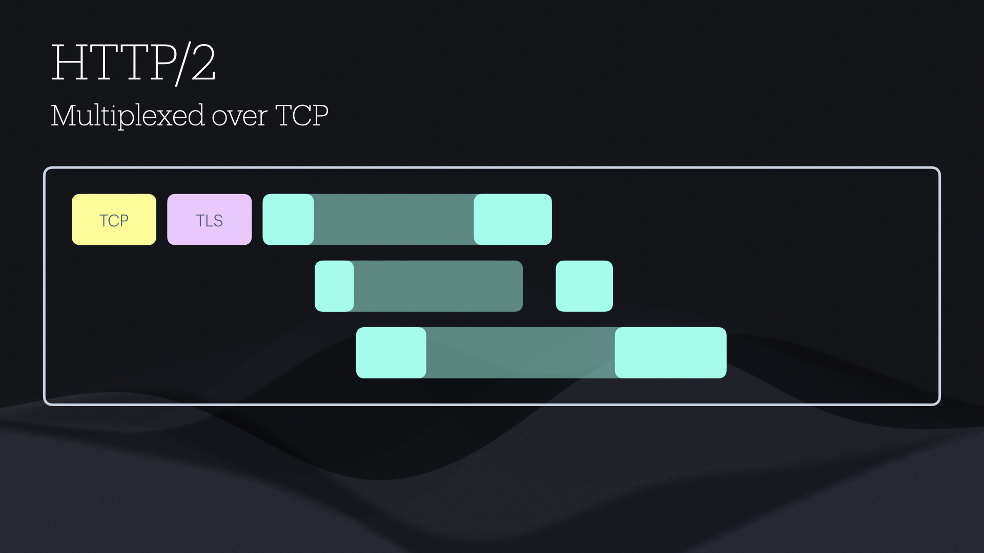HTTP 1 Diagram